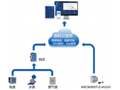 AcrelCloud-5100 工业能源管理云平台