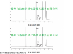 HH-WAX 毛细管柱测定食用酒中甲醇