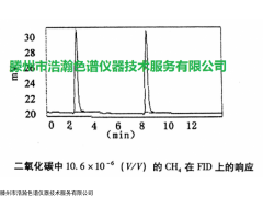 <span style="color:#FF0000">HH-THC-30毛细管柱 药典二氧化碳中碳氢化合物测定</span>