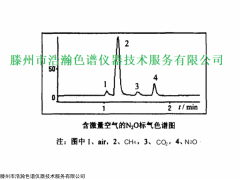 <span style="color:#FF0000">HH-YCT30毛细管柱 测定海水中溶解态甲烷和氧化亚氮</span>