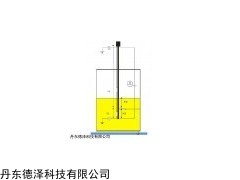 有杂质粘稠液体液位计德国FAFNIR一级代理