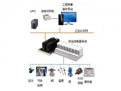 深奧圖液體危化品智能儲運系統(tǒng)廠家SIS系統(tǒng)