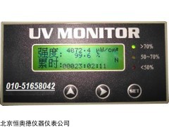 型号：HH-UVM5 紫外线强度检测仪
