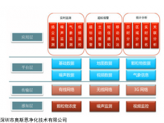 OSEN-6C 企业园区无组织颗粒物在线监测设备及厂家