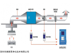 OSEN-100 湖南酒店油烟污染在线监控设备支持一主机托二个探头