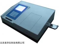 MHY-17615 X荧光硫钙分析仪