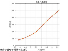 QN-2F 风速廓线仪风廓线测量单元