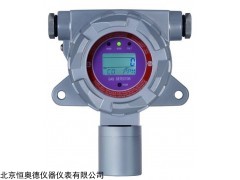 HAD-NH3 氧化碳检测仪