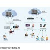 hyim 鴻宇  設備點檢系統