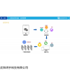 hyim 鴻宇  二維碼工廠管理系統(tǒng)