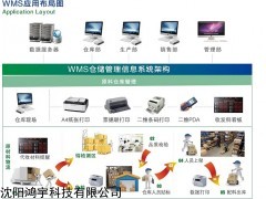 hyim 鴻宇科技 WMS倉庫管理系統