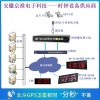HR-906D 智能型時(shí)鐘系統(tǒng)標(biāo)準(zhǔn)化考場(chǎng)