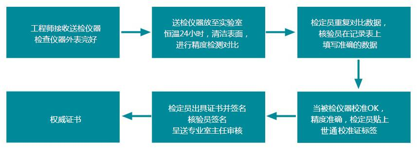 新闻：金昌计量器具检测计量服务中心