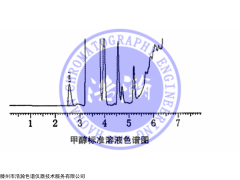 HH-WAX毛细管柱 保健用品理化检测方法甲醇测定