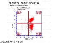 細(xì)胞毒性T細(xì)胞擴(kuò)增試劑盒