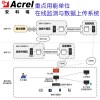 重点用能单位在线监测与数据上传系统