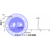HH-PLOT-Molecular sieve毛细管柱 监测环境空气中甲烷含量
