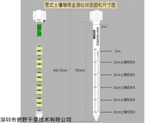 BYQL-QX 廣西茶園氣象土壤墑情監(jiān)測(cè)站方案報(bào)價(jià)