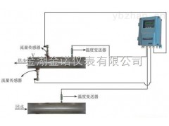 能量表價格