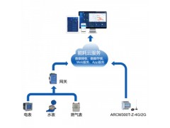 AcrelCloud-5000 城市能源管理平台