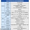 NE950 正置顯微鏡