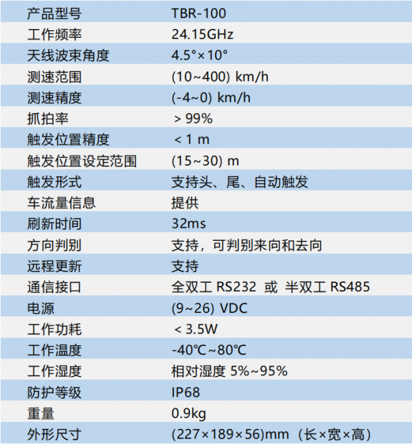 TBR-100平板型雷达测速仪参数