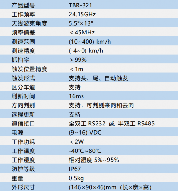 TBR-321侧装多车道多目标测速雷达参数