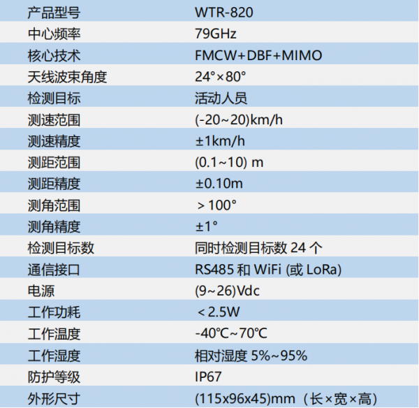 WTR-820室外人员监测雷达参数