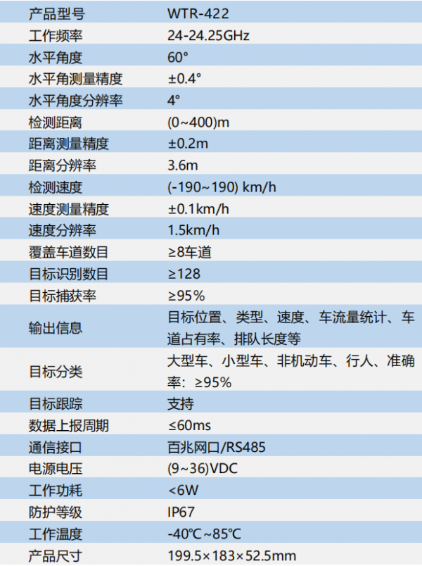 WTR-422交通流量计雷达参数