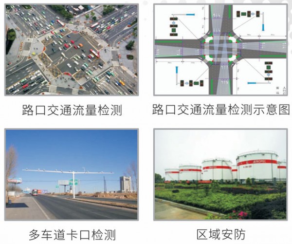 WTR-422交通流量计雷达应用图