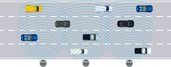 WTR-560雾区车辆检测雷达示意图