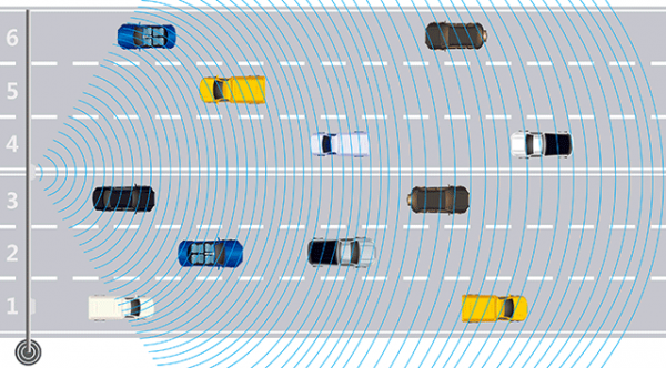 WTR-470广域多目标雷达示意图