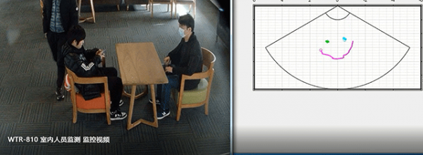 WTR-810室内人员监测雷达场景演示图