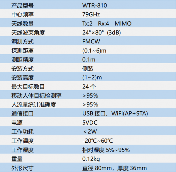 WTR-810室内人员监测雷达参数