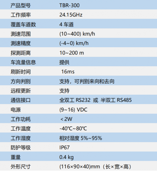 TBR-300车速反馈仪雷达参数