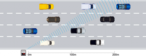 TBR-300车速反馈仪雷达示意图