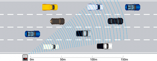 TBR-510测速反馈仪雷达示意图
