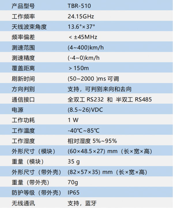 TBR-510测速反馈仪雷达参数