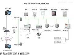 地下車庫停車場智能照明控制節(jié)能改造方案