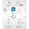 Acrelcloud-3200 安科瑞智能远程预付费云平台