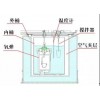 ZDHW-10000W 生物質(zhì)顆粒熱量檢測儀器 英特品牌