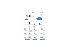 AcrelCloud-3100 大学宿舍用电管理云平台报价