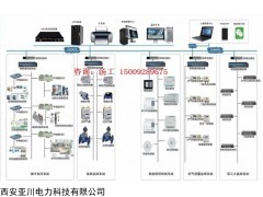 ECS-7000MB 水泵節(jié)能控制器