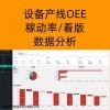 設備上位機程序開發(fā) mes源碼mes軟件mes系統(tǒng)叫料系統(tǒng)