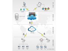 Acrelcloud-3200 Acrel公司用远程预付费云平台