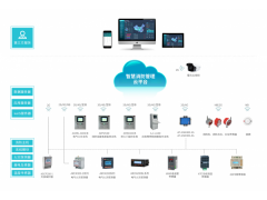 AcrelCloud-6800 安科瑞智慧消防安全管理云平台系统