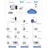 AcrelCloud-3100 安科瑞宿舍一体式预付费能耗用电测量监控管理云平台