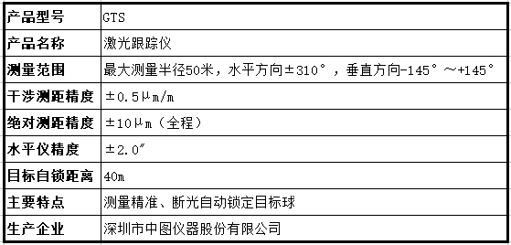 激光跟踪测量仪,大尺寸空间测量