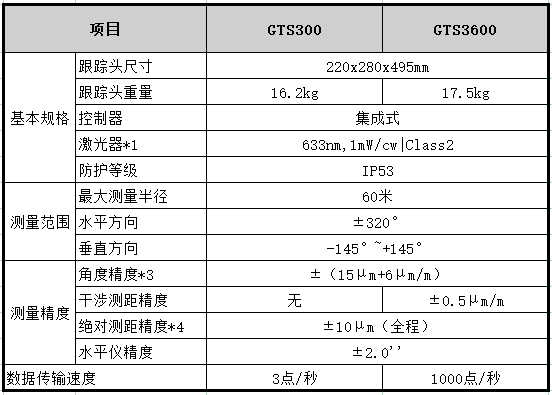 激光跟踪测量仪,激光跟踪检测仪