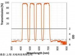 Alluxa 多波段濾光片目錄
